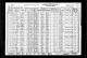 1930 Census, Clay City (Township), Clay County, Illinois, page 01b