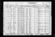 1930 Census, Clay City (Township), Clay County, Illinois, page 02a 1930 Census, Clay City (Township), Clay County, Illinois, page 02a