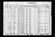 1930 Census, Clay City (Township), Clay County, Illinois, page 02a