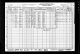 1930 Census, Clay City (Township), Clay County, Illinois, page 06a 1930 Census, Clay City (Township), Clay County, Illinois, page 06a