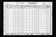 1930 Census, Sailor Springs (Village) (East Part), Clay County, Illinois, page 03a