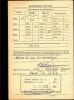Military Draft Registration Index Card, McDowell, Clayson Adrian, World War II, (page 002)