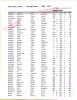 Marriage Index, Clay County, Illinois, 1825-1877 (page 105 of 162 pages)